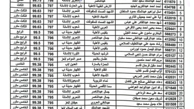 وزارة التربية تعلن نتيجة اختبارات الثانوية العامة