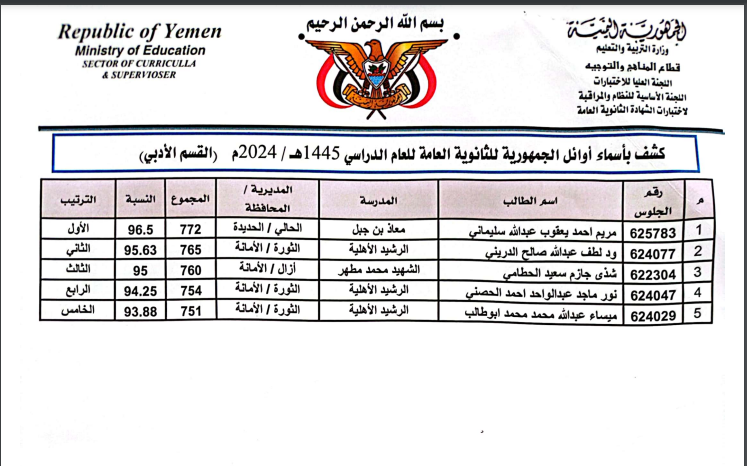 أسماء أوائل الجمهورية في إمتحانات الثانوية العامة 2024 - 1445 اليمن